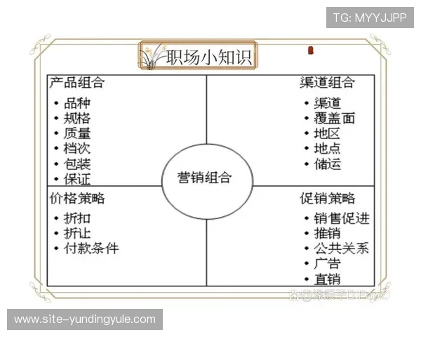云顶4008集团的品牌建设与市场营销策略分析报告