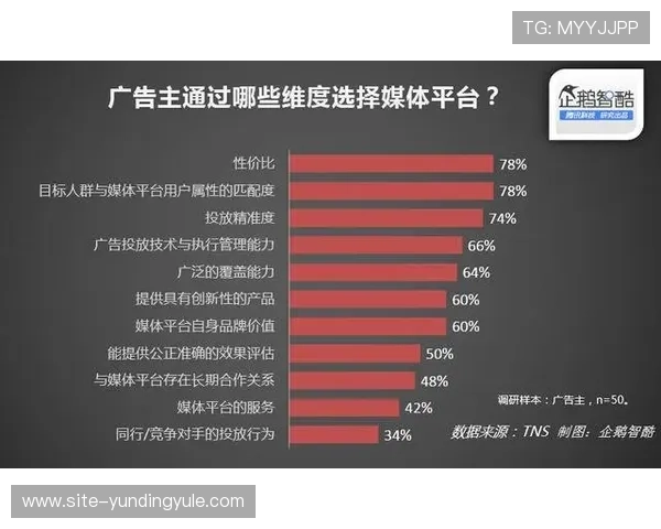 云顶赌场注册流程优化提升用户注册效率的实用技巧