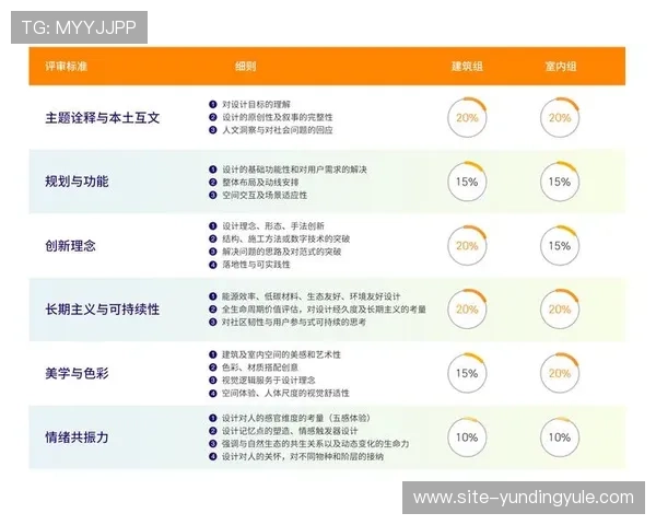 云顶赛事规则最新版本：比赛流程、评分标准与违规处罚详细介绍