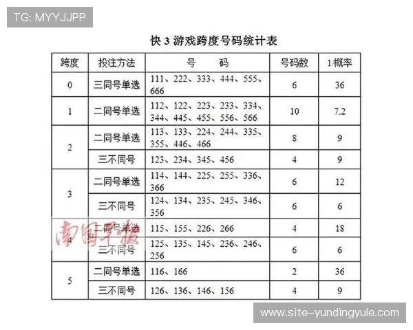 快3开奖查询结果最新公布，实时更新确保您第一时间掌握中奖信息
