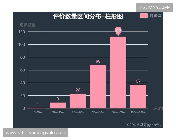 探秘马来西亚云顶大赌场筹码背后的交易市场与行情分析