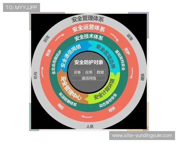 云顶国际登录平台账号安全管理的最佳实践与风险防范措施